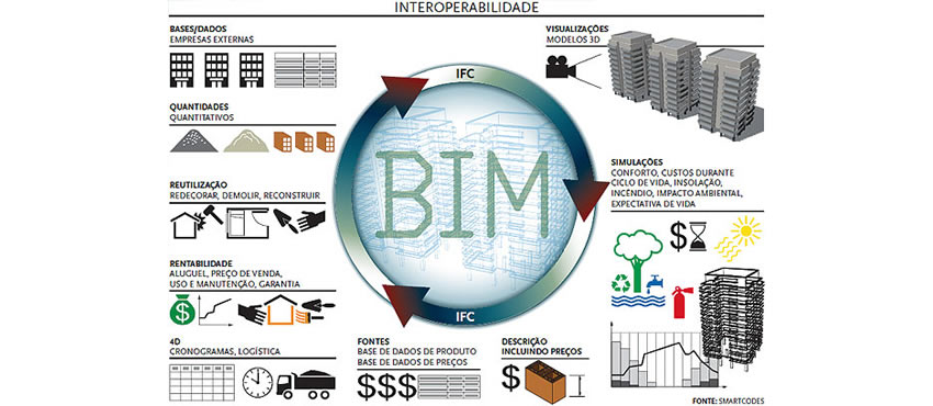 INTEROPERABILIDADE ENTRE ARCHICAD E REVIT POR MEIO DO FORMATO IFC